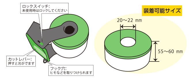 マスカーカッター詳細